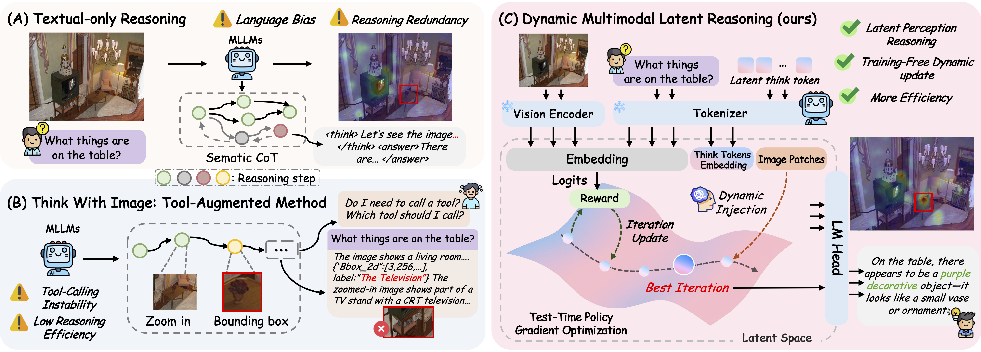 DMLR Framework Teaser